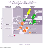 Vesta Named as Established Leader in Juniper Research Fraud Report